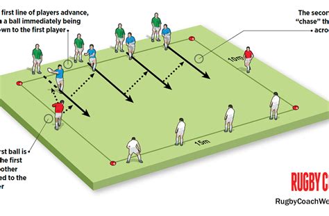 Rugby Coach Weekly Rugby Drills Skills Tips And Advice