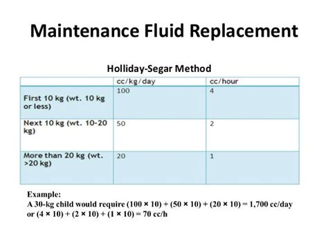 Intravenous Fluids In Pediatrics