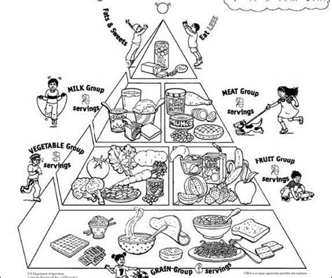 Piramid makanan merupakan satu panduan pemakanan umum bagi orang ramai. Dunia Ibu dan Anak: Prinsip Pemberian Makanan Pendamping ...