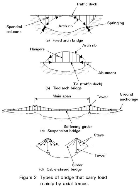 Esdep Lecture Note Wg15b