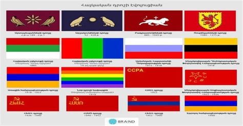 Armenia is a very ancient country, with a difficult, one might say, heroic history. Can someone translate this for me? I am only interested in ...