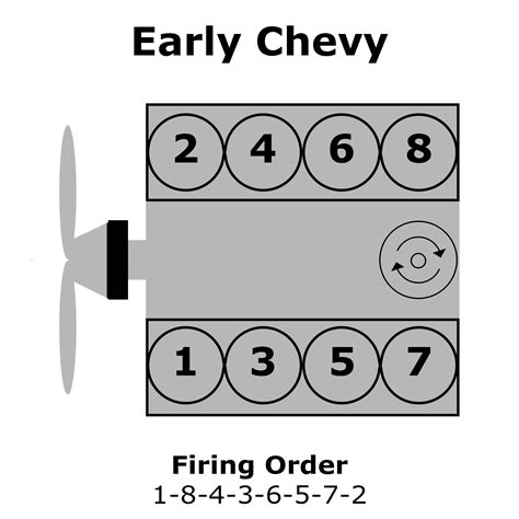 Chevy V8 Distributor Cap Firing Order