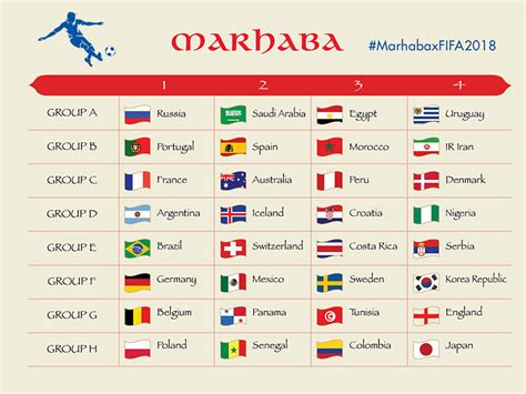 2018 Fifa World Cup Groups Standings And Schedules Marhaba Qatar