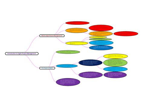 Introduction To Agile Project Management Mind Map Template MindGenius Mindmaps