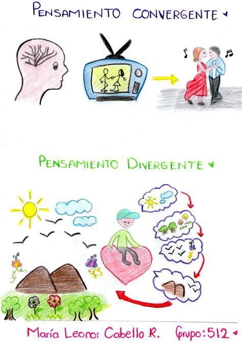Leonor Cabello Pensamiento Convergente Divergente