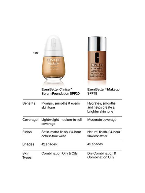 Clinique Even Better Clinical Serum Foundation Spf 20 Cn 58 Honey At