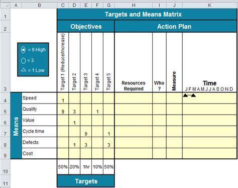 Target And Means Matrix Easy To Use Template In Excel