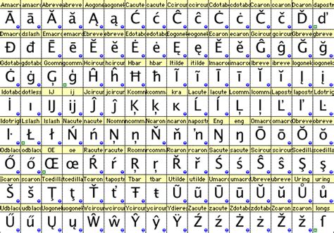 Formas De PronunciaciÓn Del LatÍn AcentuaciÓn Del LatÍn