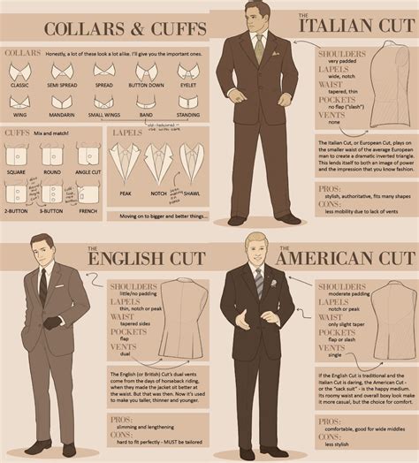 Mens Suit Collars Cuffs Types Style Names Fashion Infog Digital Citizen
