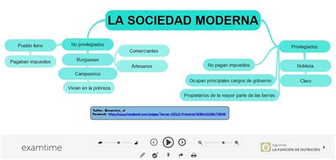 Esquema La Sociedad Moderna En España C Del Medio 6º Primaria