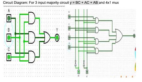 Circuitverse 3 Input Majority Circuit Using 4x1 Mux