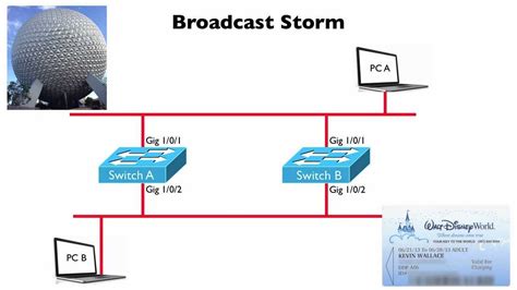 On a normal vlan computer? Broadcast Storm (CCNA Complete Video Course Sample) - YouTube