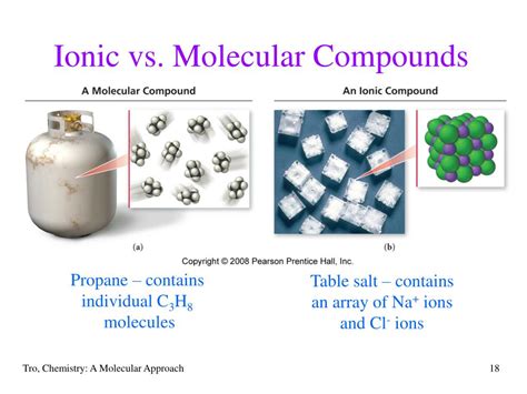 Ppt Chapter 3 Molecules Compounds And Chemical Equations Powerpoint