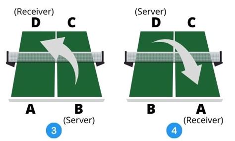 Table Tennis Serving Rules How To Serve Legally Table Tennis Arena