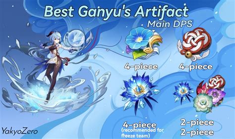 Ganyu S Best Build Artifact Weapon And Team Genshin Impact HoYoLAB