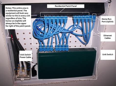This article shows how to wire an ethernet jack rj45 wiring diagram for a home network with color code cable instructions and photos.and the difference between each type of cabling crossover, straight through ethernet is a computer network technology standard for lan (local area network). Networking a condo building - Ars Technica OpenForum | Network rack, Home network, Patch panel