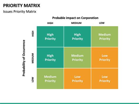 Priority Matrix Powerpoint Template Sketchbubble