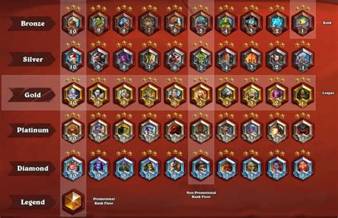 Hearthstone's new ranked system is now live | Dot Esports