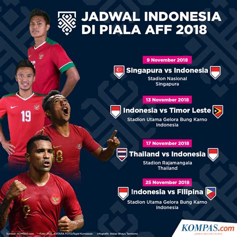 Jadwal Piala Aff 2022 Pekan Ini Timnas Indonesia Mulai
