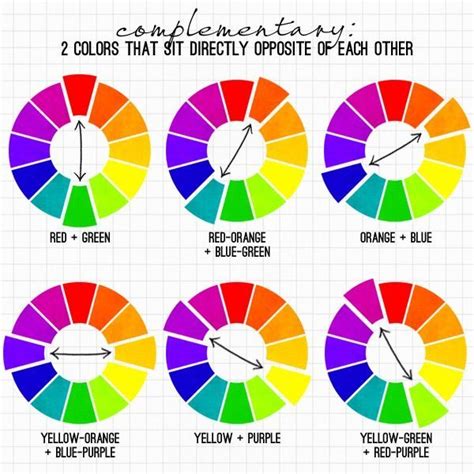 Good Visual Ref Complementary Color Wheel Color Theory Colour Wheel