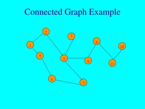 Ppt Graph Representations And Operations Powerpoint Presentation