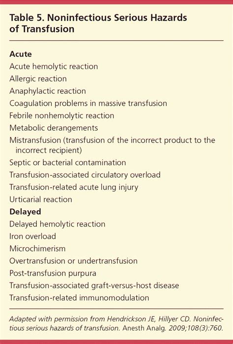 Metabolic complications of a blood transfusion. Rbc count procedure. Total Erythrocyte Count By ...