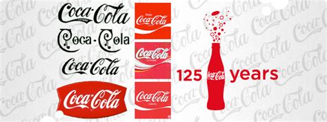 Evolution Of The Coca Cola Logo The Globalization Of Coca Cola
