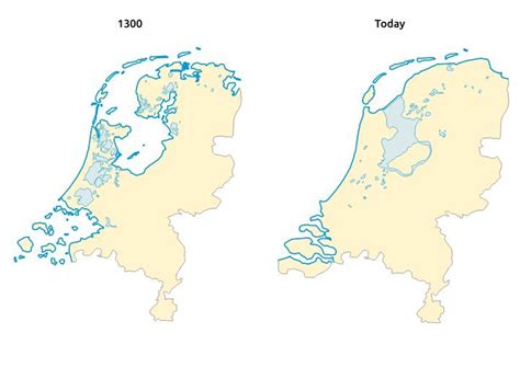 Polders Terra Explained