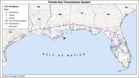Energy Transfers Fgt Under Scrutiny Following Second Rupture This