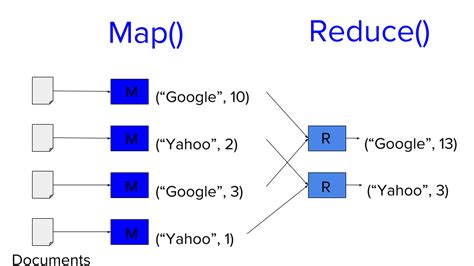 Mapreduce — A Helpful Illustrated Guide Be On The Right Side Of Change