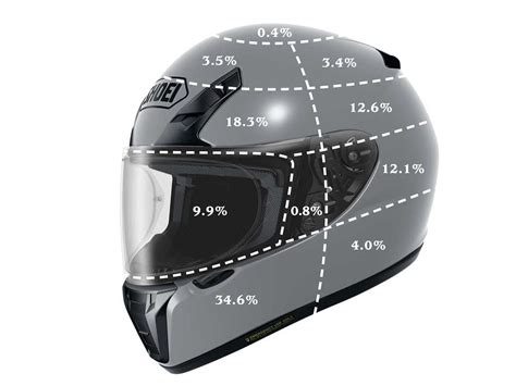 Motorcycle Helmet Size Comparison Chart