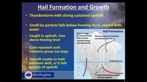 Hail Formation Blue Skies Meteorological Services