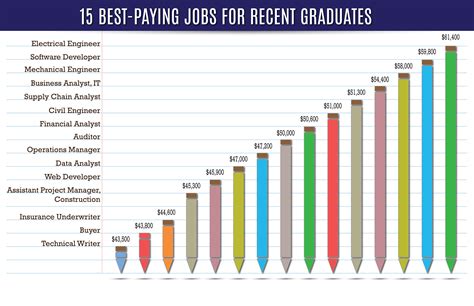 Highest-Paying Jobs for Young Workers Today | Granted Blog