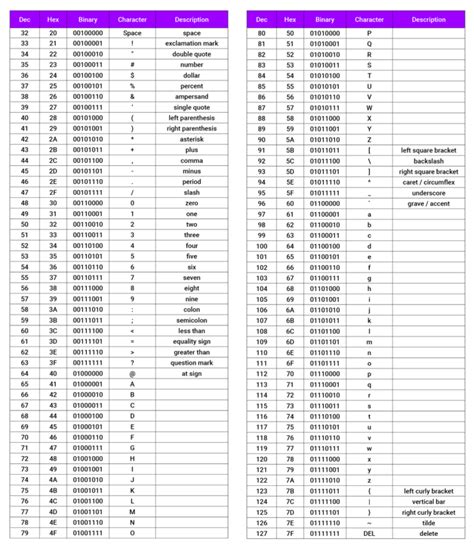 Ascii Table Binary 256 Characters Review Home Decor