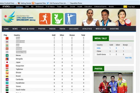 Klasemen Medali Asian Games 2014 Republika Online