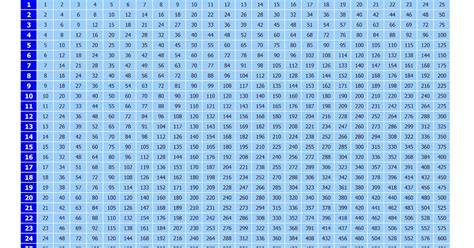 55 Multiplication Table 1 1000 Table 1 1000 Multiplication