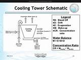 Cooling Tower Schematic