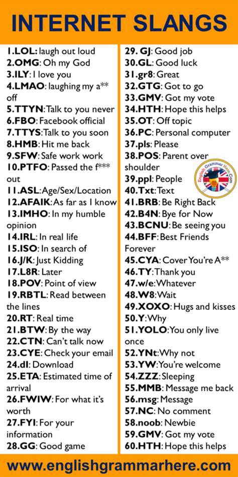 60 Internet Slangs In English Speaking English Grammar Here