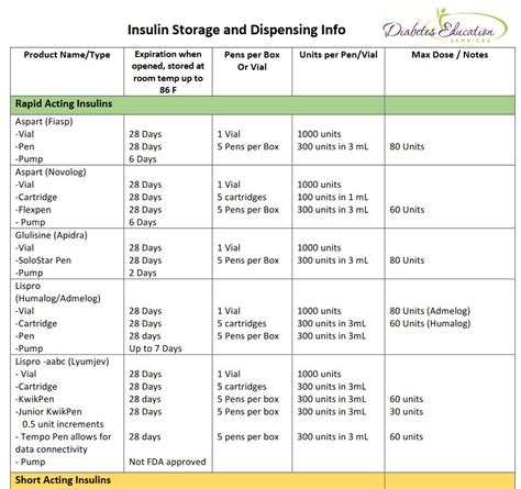 Diabetes Medications Chart 2020 Home Interior Design