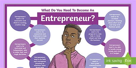 Key Success Factors Of Entrepreneurs Grade 7 Poster