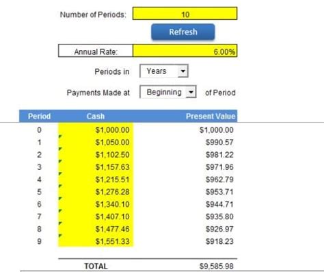 How To Calculate Present Value Of Minimum Lease Payments In Excel