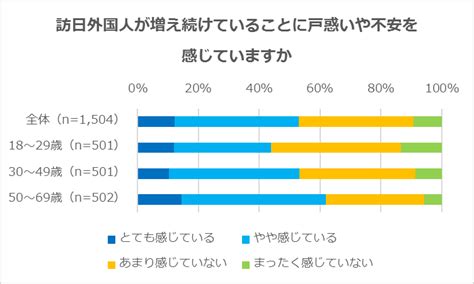 『訪日外国人と日本に関するアンケート調査』訪日外国人増加で、日本人の心の変化は？4割が「外国語を学びたい」、3割が「日本に興味を持ち始めた