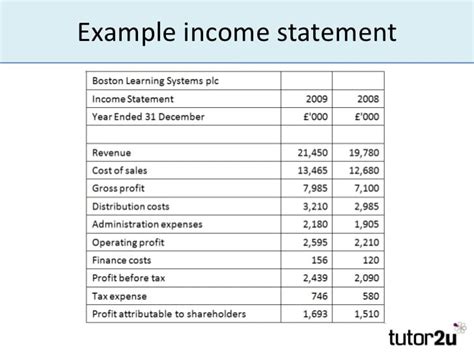Simple Income Statement Example —