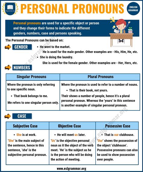 The stapler disappeared from the . Personal Pronouns | Definition, Useful Rules and Examples ...