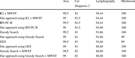 Correct Classification Rate Download Table