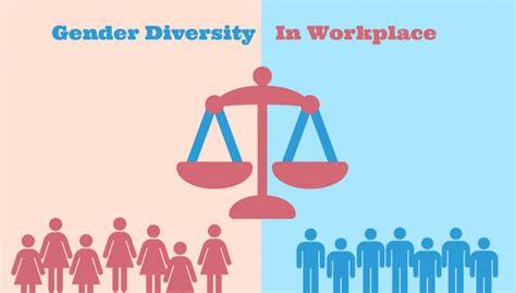 Gender Diversity In Workplace Is Essential For Healthy Growth