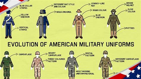 American Military Uniforms