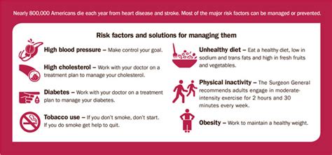 Vital Signs Preventable Deaths From Heart Disease And Strokedhdspcdc