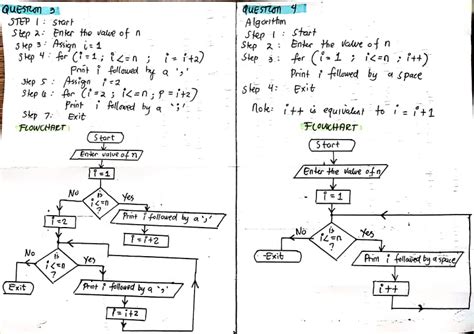 Solved 1 Write An Algorithm And Flow Chart To Write A Flow Chart To