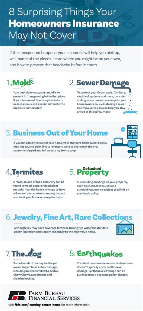 Home Insurance Insurance Homeowners Allstate Infographic Coverage
